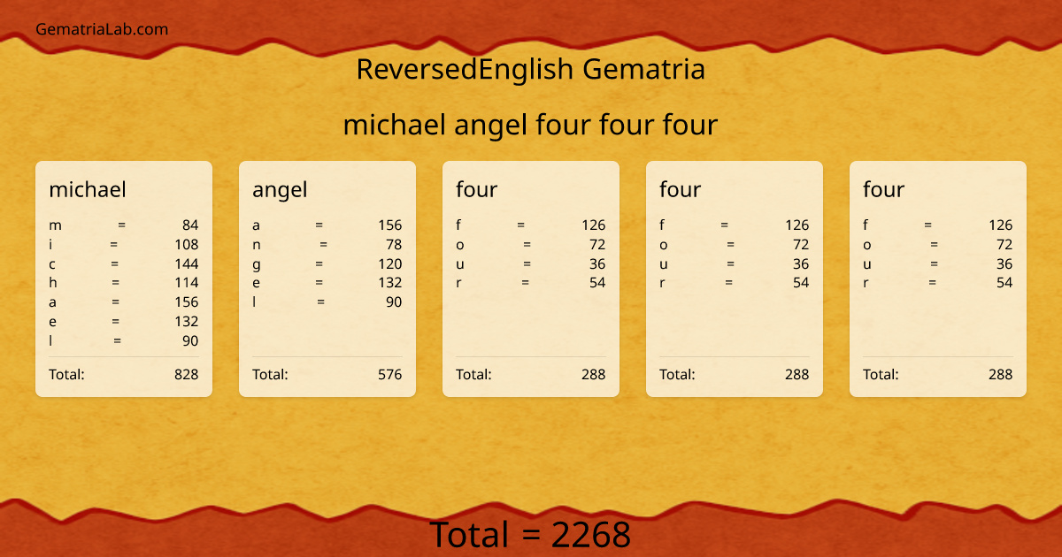 michael angel four four four in reversedEnglish Gematria